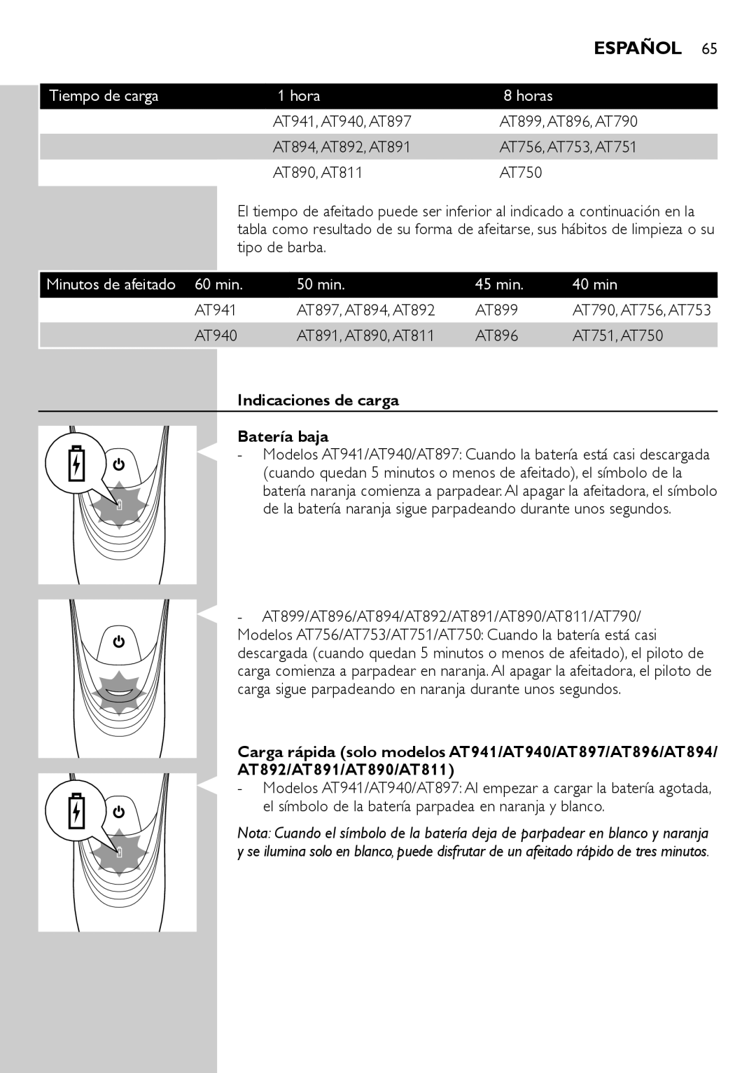 Philips AT941, AT890, AT891, AT940, AT894, AT751 Tiempo de carga hora horas, Minutos de afeitado 60 min 50 min 45 min 40 min 